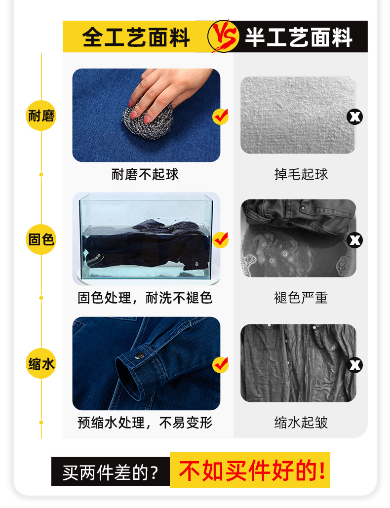 NZ2021 弹力牛仔透气耐磨工作服套装男电焊工机修防烫劳保服定制可印绣字(图4)